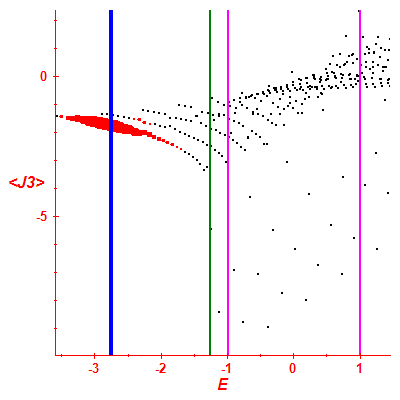 Peres lattice <J3>